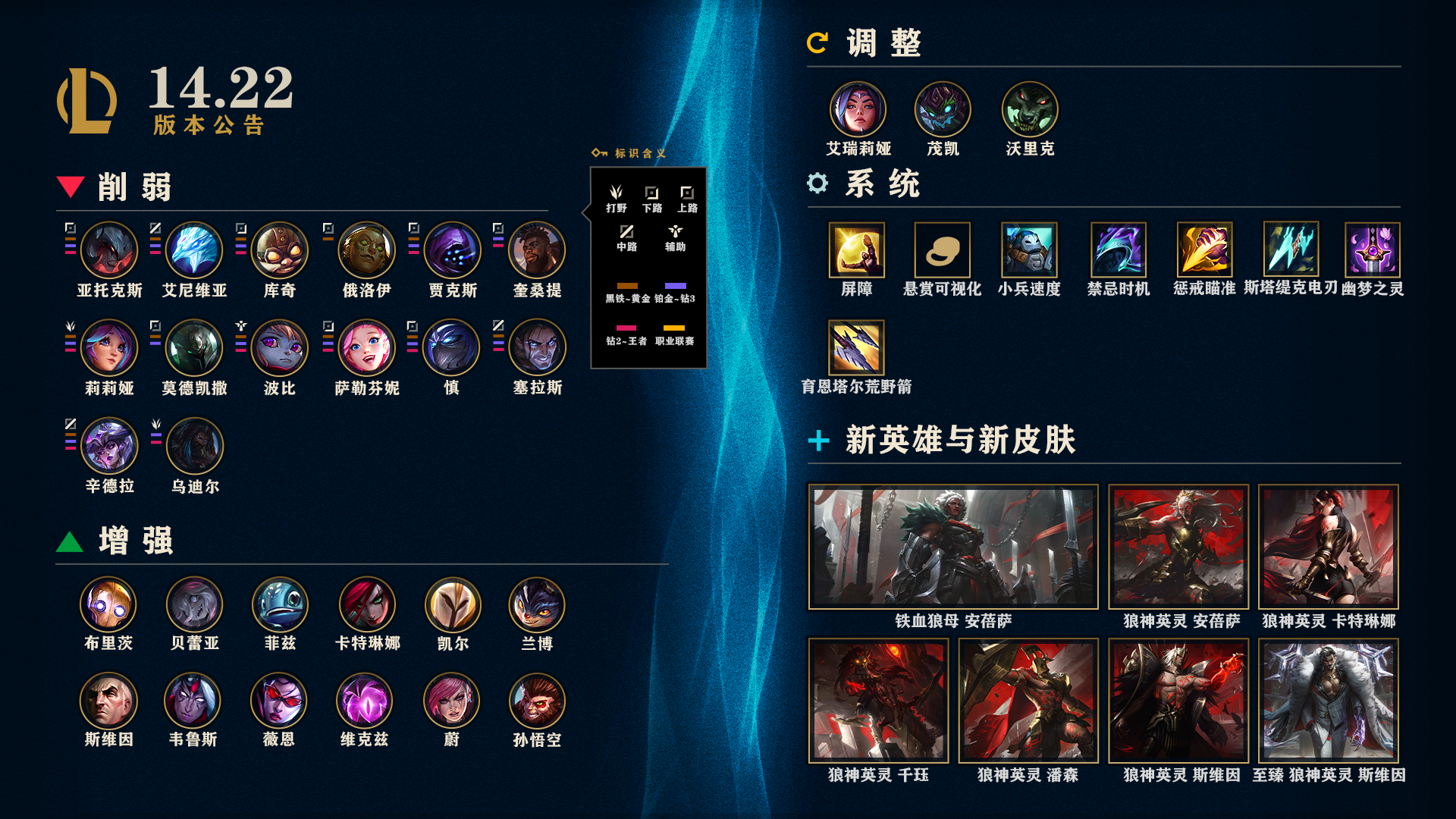 LOL14.22系统调整一览