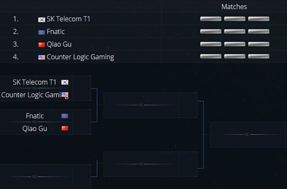 IEM总决赛赛程介绍 晚7点首场Ever vs TSM