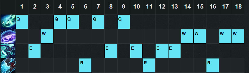 肉即是正义！攻守兼备半肉艾克