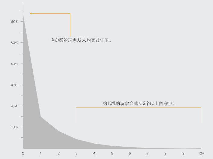 洞察报告：插眼的秘密