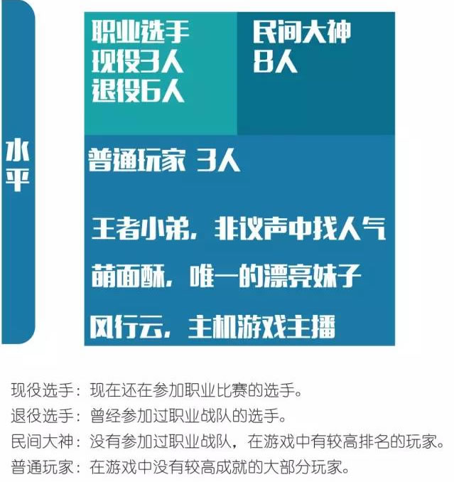 哪个主播最火爆？斗鱼游戏主播价值榜