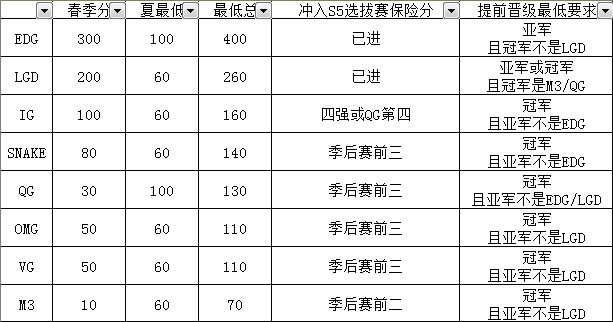 S5出线规则太复杂？请看最粗暴的深度解读