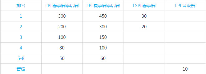 S5出线规则太复杂？请看最粗暴的深度解读