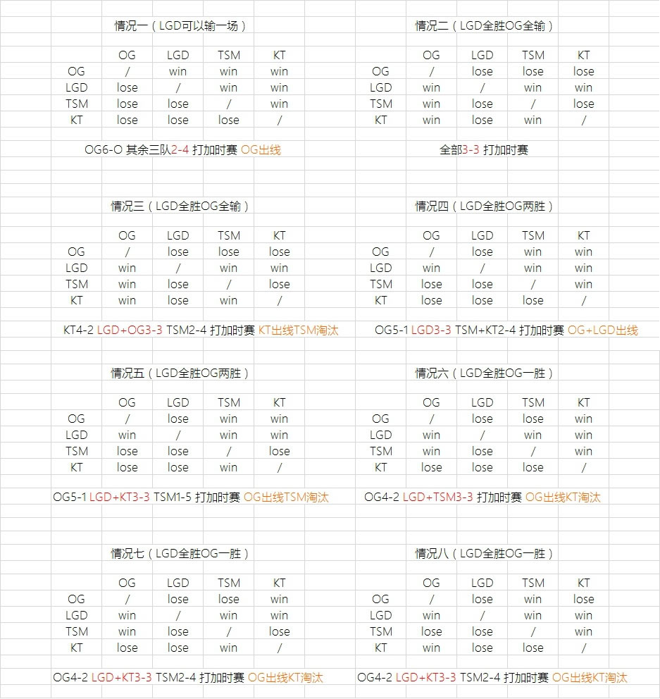 出线还是回家？LGD出线形式分析