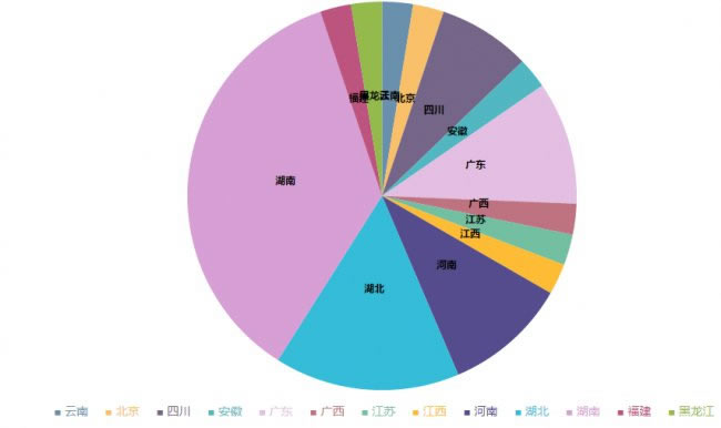 电竞正规化：长沙将建全国首家电子竞技运动中心