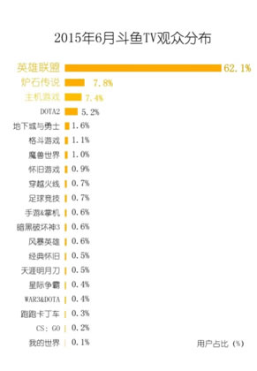 年终八卦盘点 8月