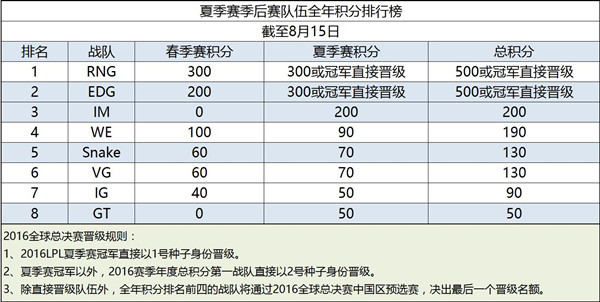 AJ豪言成真？ IM距S6只差一个BO5