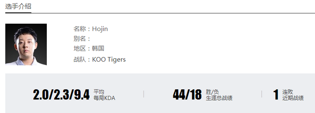 失意者联盟的救赎之旅-S5总决赛A组：KOO Tigers