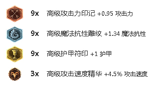 这套重生流拿出来吓哭低分段有木有？