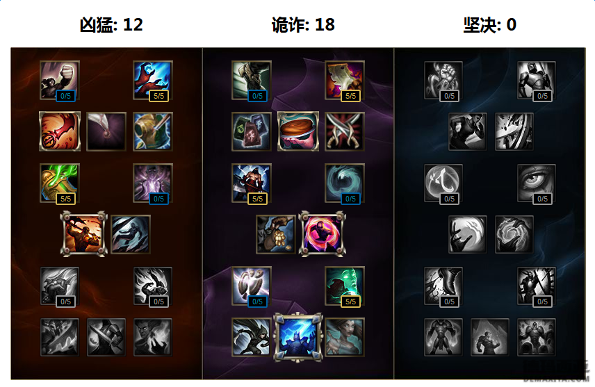 《LOL》S7赛季铁男天赋符文加点出装攻略