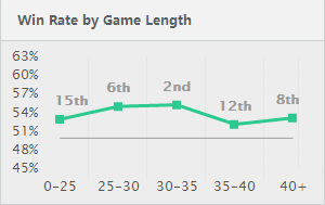 赛季末上分还差一点？用它绝对靠谱