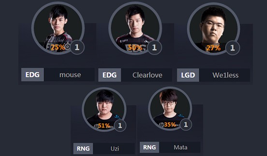 杀神风道歉为何？全明星阵容出炉