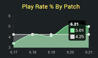 最后冲分就用蚂蚱 99%的人都不知道他的技巧
