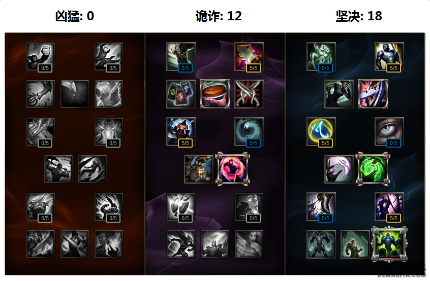 《LOL》S7赛季大树天赋符文加点出装攻略