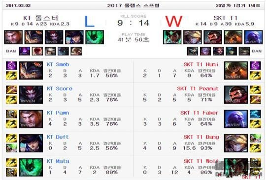 攻速鞋并非必需品：ADC选鞋也有学问