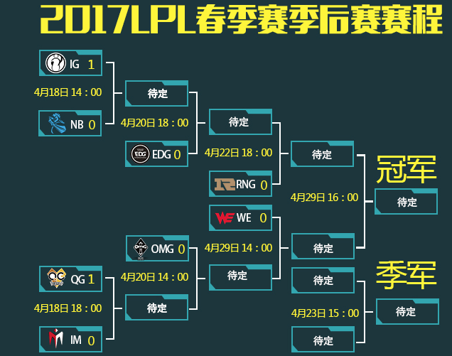 一口毒奶？博彩网站LPL季后赛赔率曝光