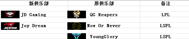 夏季转会最强总结