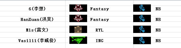 夏季转会最强总结