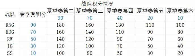 LPL陷入混战，你支持的战队能稳进世界赛吗？