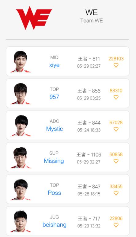 LPL夏季赛职业选手韩服段位！WE人均王者，圣枪哥段位最低