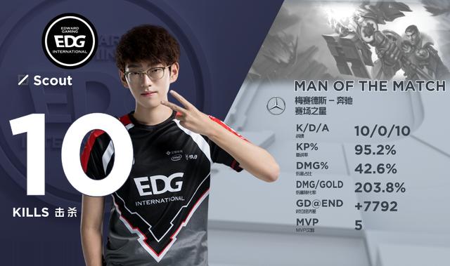 小昭将功补过，多多状态回暖！EDG“痛失”强队认证，终止连败