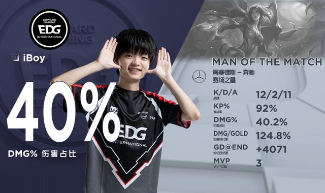 小昭将功补过，多多状态回暖！EDG“痛失”强队认证，终止连败