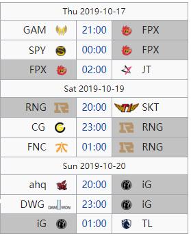 S9小组赛第一轮结束，LPL队伍各输一局，即将进入魔鬼赛程