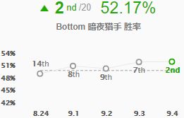 9.4热门改动全面评级