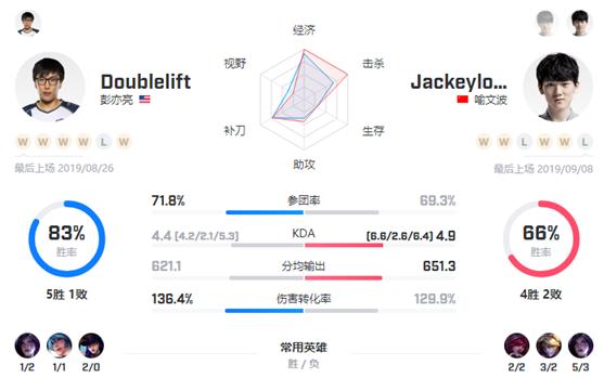 S9小组赛：恩怨局，IG能否复仇TL洗刷耻辱？