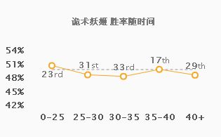 9.3中野双排上分推荐 盲僧佐伊快节奏开团致胜