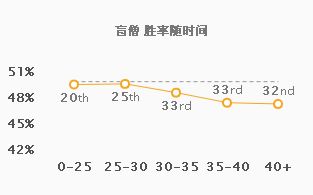 9.3中野双排上分推荐 盲僧佐伊快节奏开团致胜