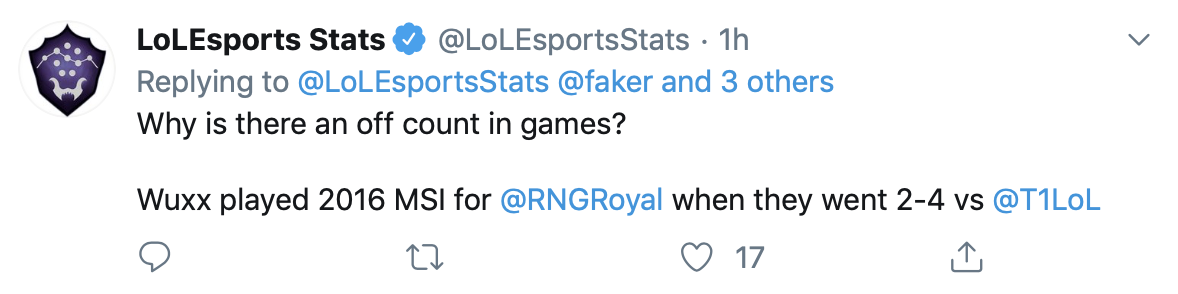 lolesports数据官推：Faker在面对RNG时使用过的英雄统计