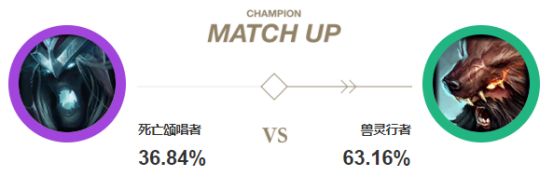 死歌崛起乌迪尔来治 9.2五大热门克制之道