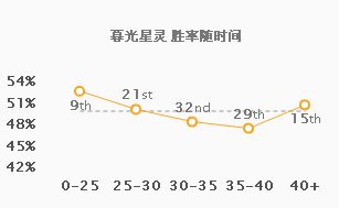 9.3中野双排上分推荐 盲僧佐伊快节奏开团致胜