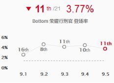 9.5版本岚切流AD大盘点 卡莎德莱文变相加强