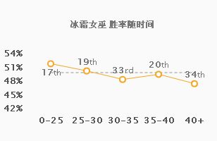 9.3中野双排上分推荐 盲僧佐伊快节奏开团致胜