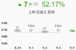 9.4热门改动全面评级