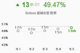 9.5版本岚切流AD大盘点 卡莎德莱文变相加强