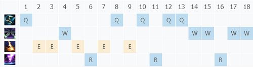 9.4国服五大崛起英雄 上单维克托重回神坛