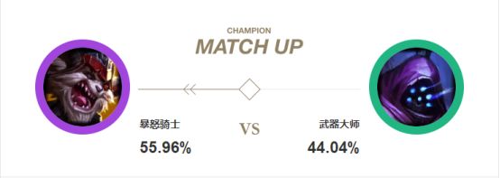 切肉消耗任君选择 三重符文助克烈问鼎T1