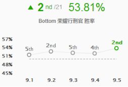 9.5版本岚切流AD大盘点 卡莎德莱文变相加强