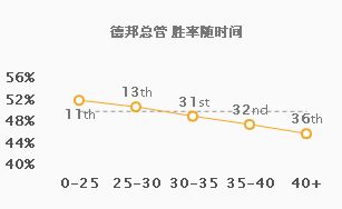 9.3中野双排上分推荐 盲僧佐伊快节奏开团致胜