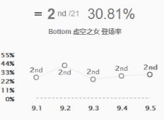 9.5版本岚切流AD大盘点 卡莎德莱文变相加强