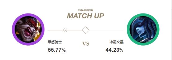 切肉消耗任君选择 三重符文助克烈问鼎T1