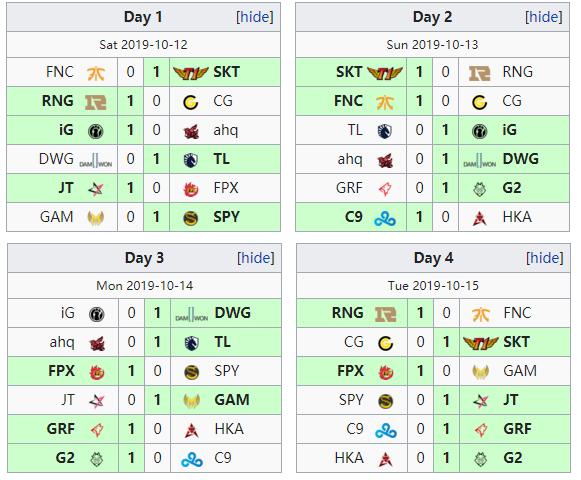 S9小组赛第一轮结束，LPL队伍各输一局，即将进入魔鬼赛程