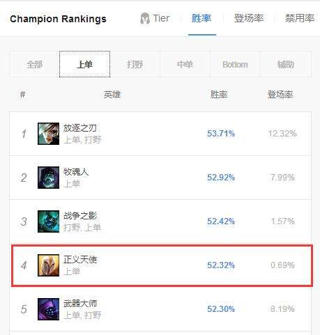 9.5天使姐妹玩法指南 莫甘娜成辅助一姐