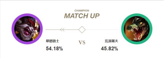 切肉消耗任君选择 三重符文助克烈问鼎T1