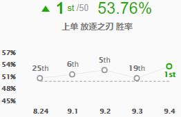 9.4热门改动全面评级