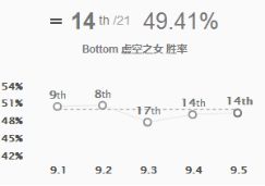 9.5版本岚切流AD大盘点 卡莎德莱文变相加强