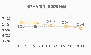 9.3中野双排上分推荐 盲僧佐伊快节奏开团致胜